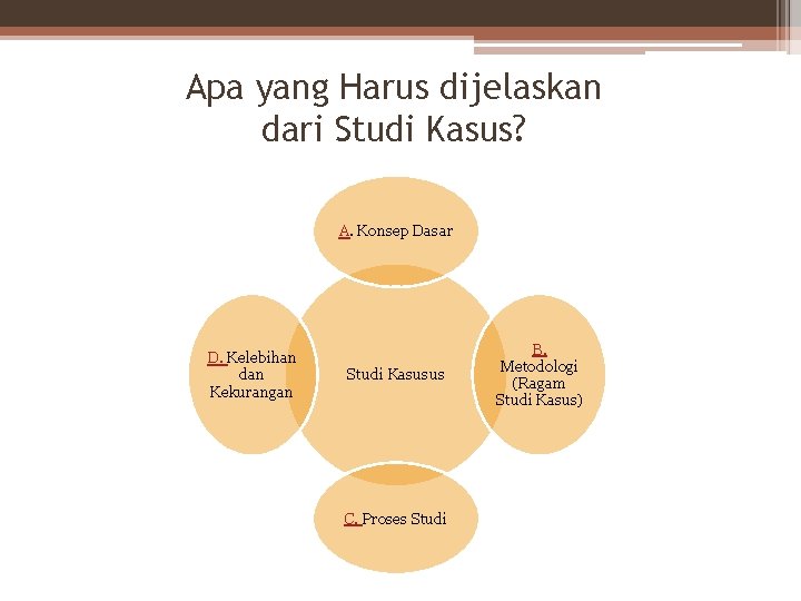 Apa yang Harus dijelaskan dari Studi Kasus? A. Konsep Dasar D. Kelebihan dan Kekurangan