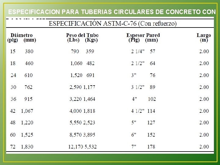 ESPECIFICACION PARA TUBERIAS CIRCULARES DE CONCRETO CON RESFUERZO 