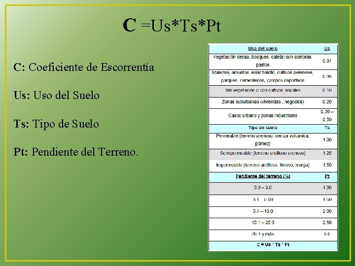 C =Us*Ts*Pt C: Coeficiente de Escorrentía Us: Uso del Suelo Ts: Tipo de Suelo