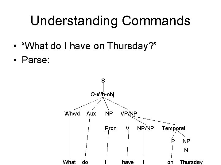 Understanding Commands • “What do I have on Thursday? ” • Parse: S Q-Wh-obj