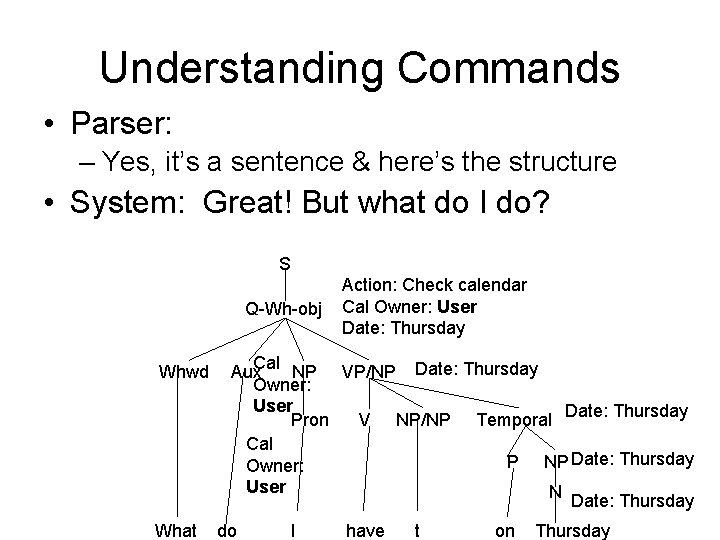 Understanding Commands • Parser: – Yes, it’s a sentence & here’s the structure •