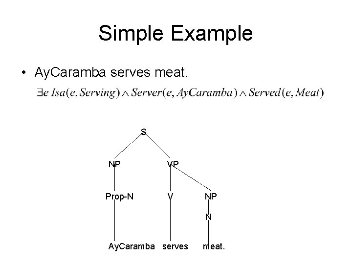 Simple Example • Ay. Caramba serves meat. S NP Prop-N VP V NP N