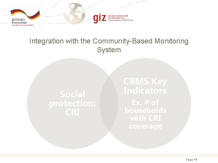 Integration with the Community-Based Monitoring System Social protection: CRI CBMS Key Indicators Ex. #