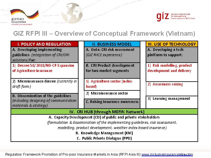 GIZ RFPI III – Overview of Conceptual Framework (Vietnam) I. POLICY AND REGULATION A.