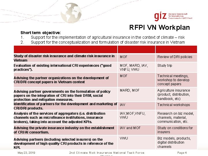 RFPI VN Workplan Short term objective: 1. Support for the implementation of agricultural insurance