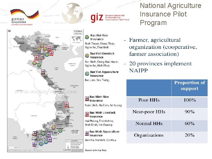 National Agriculture Insurance Pilot Program Page 9 