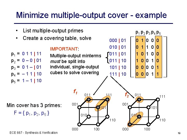 Minimize multiple-output cover - example • List multiple-output primes • Create a covering table,