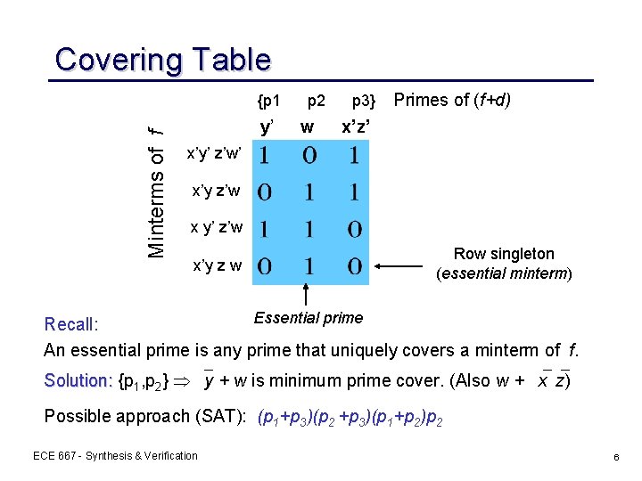 Covering Table Minterms of f {p 1 y’ p 2 w p 3} Primes