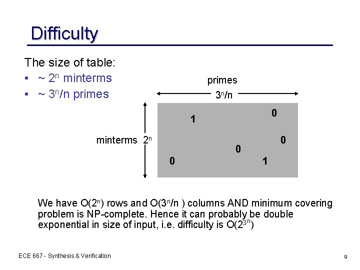 Difficulty The size of table: • ~ 2 n minterms • ~ 3 n/n