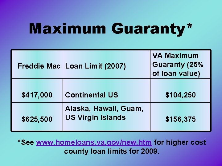 Maximum Guaranty* Freddie Mac Loan Limit (2007) VA Maximum Guaranty (25% of loan value)