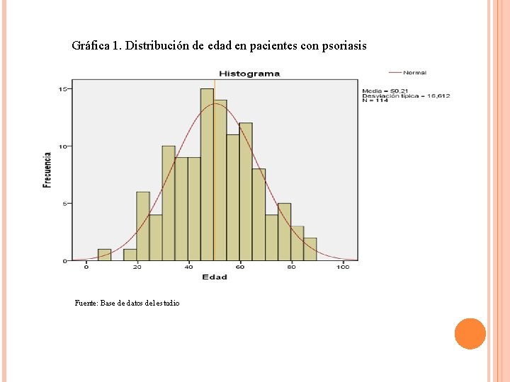 Gráfica 1. Distribución de edad en pacientes con psoriasis Fuente: Base de datos del