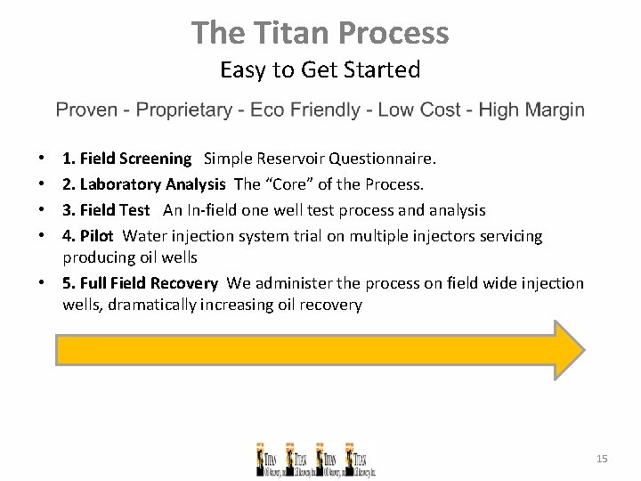The Titan Process Easy to Get Started 1. Field Screening Simple Reservoir Questionnaire. 2.
