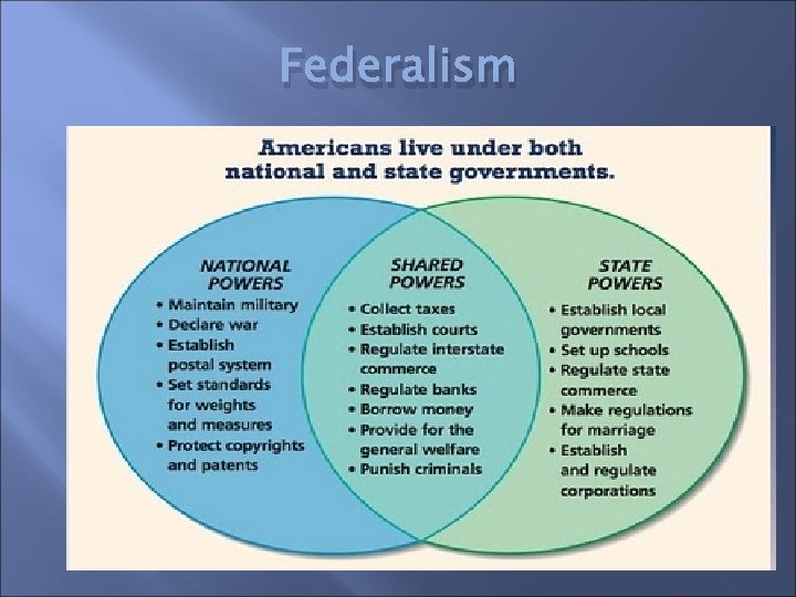 Federalism 