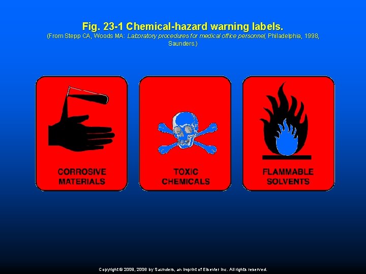 Fig. 23 -1 Chemical-hazard warning labels. (From Stepp CA, Woods MA: Laboratory procedures for