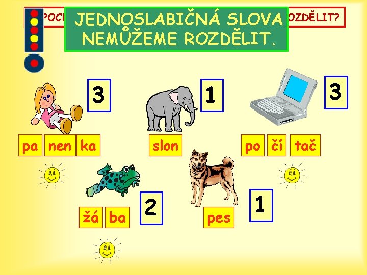 JEDNOSLABIČNÁ SLOVA NEMŮŽEME ROZDĚLIT. POCHOPILI JSTE, KTERÁ SLOVA NEMŮŽETE ROZDĚLIT? 3 pa nen ka