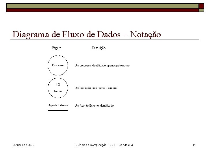 Diagrama de Fluxo de Dados – Notação Figura Outubro de 2008 Descrição Ciência da