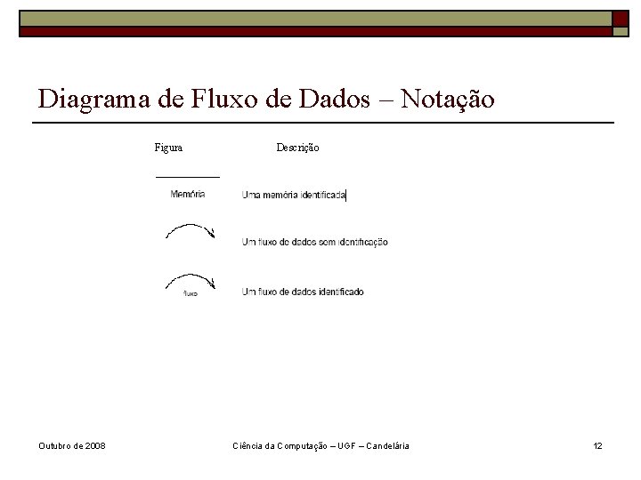 Diagrama de Fluxo de Dados – Notação Figura Outubro de 2008 Descrição Ciência da