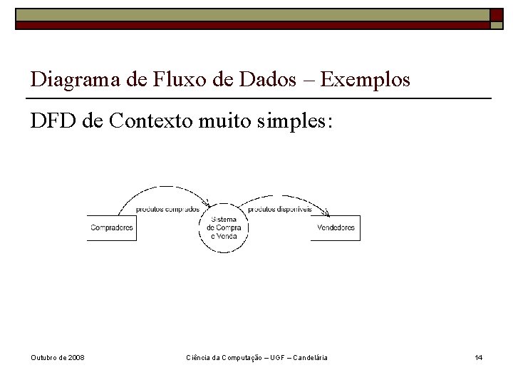 Diagrama de Fluxo de Dados – Exemplos DFD de Contexto muito simples: Outubro de