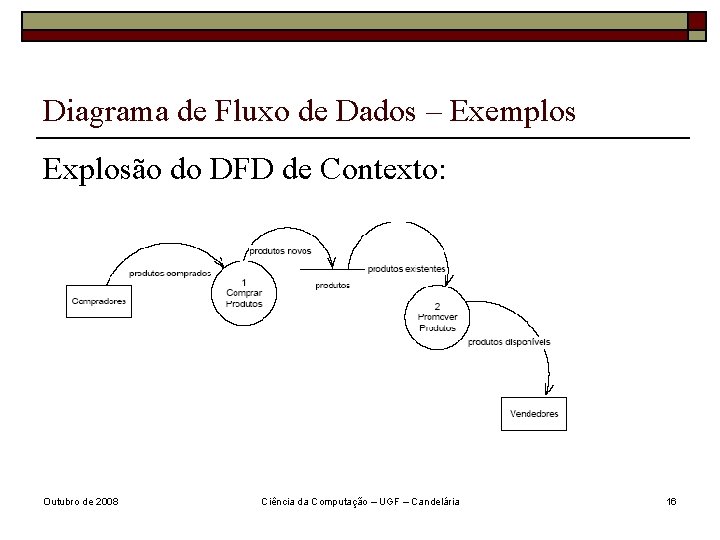 Diagrama de Fluxo de Dados – Exemplos Explosão do DFD de Contexto: Outubro de