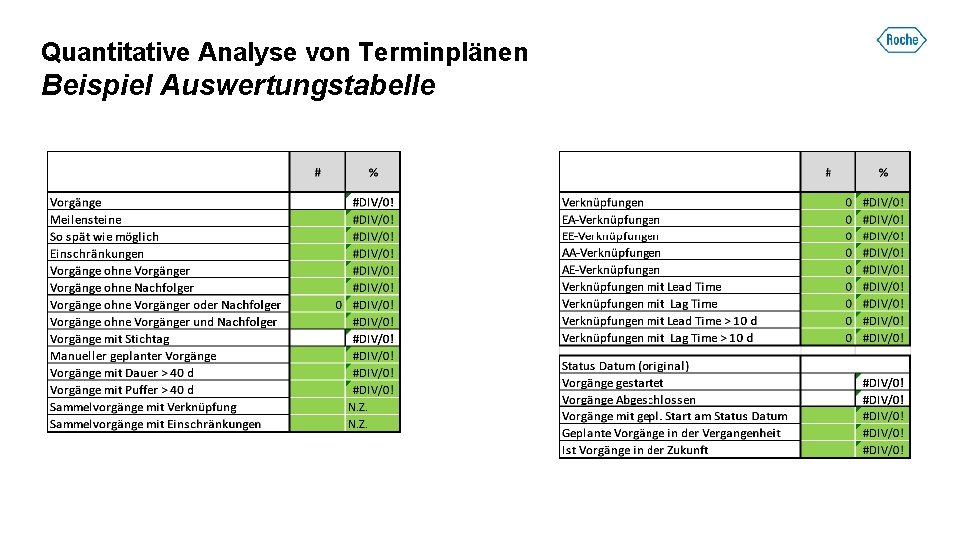 Quantitative Analyse von Terminplänen Beispiel Auswertungstabelle 