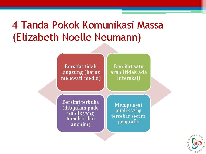 4 Tanda Pokok Komunikasi Massa (Elizabeth Noelle Neumann) Bersifat tidak langsung (harus melewati media)