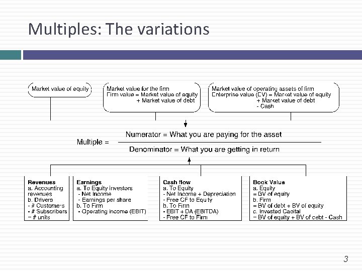 Multiples: The variations 3 Multiples: The variations 3