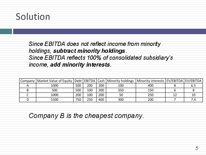 Solution Since EBITDA does not reflect income from minority holdings, subtract minority holdings. Since Solution Since EBITDA does not reflect income from minority holdings, subtract minority holdings. Since