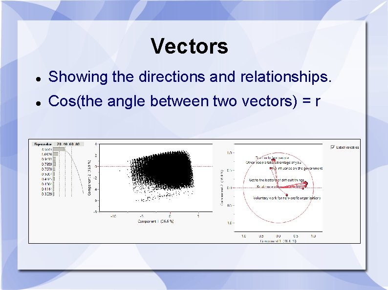 Vectors Showing the directions and relationships. Cos(the angle between two vectors) = r 