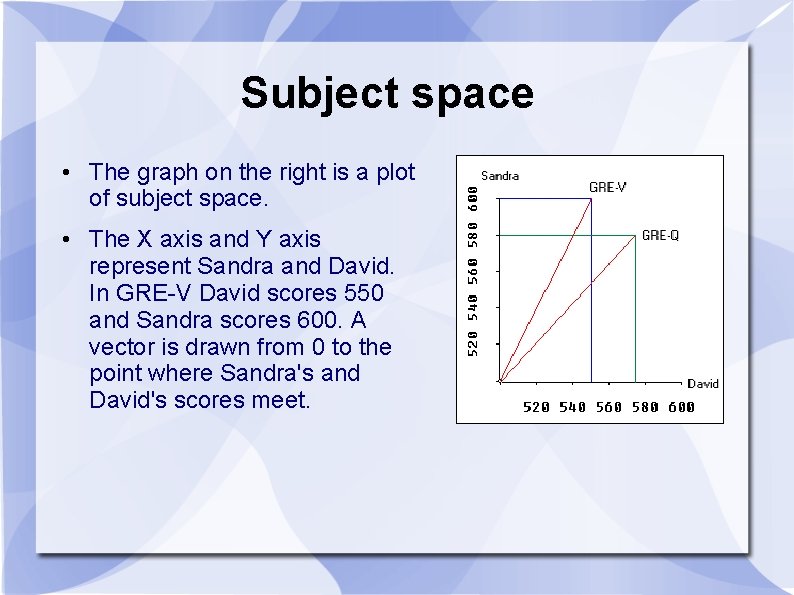Subject space • The graph on the right is a plot of subject space.