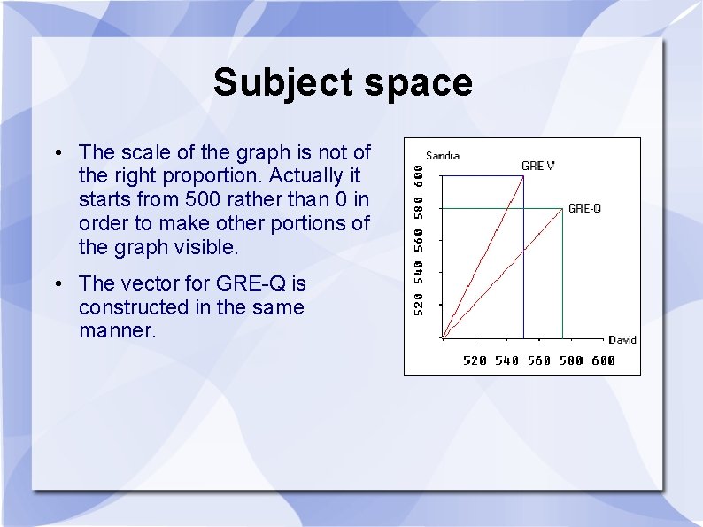 Subject space • The scale of the graph is not of the right proportion.