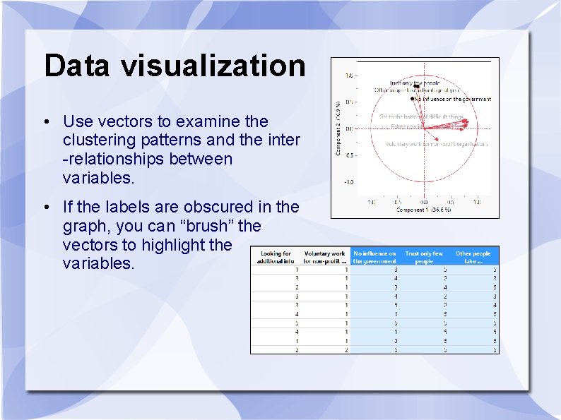 Data visualization • Use vectors to examine the clustering patterns and the inter -relationships