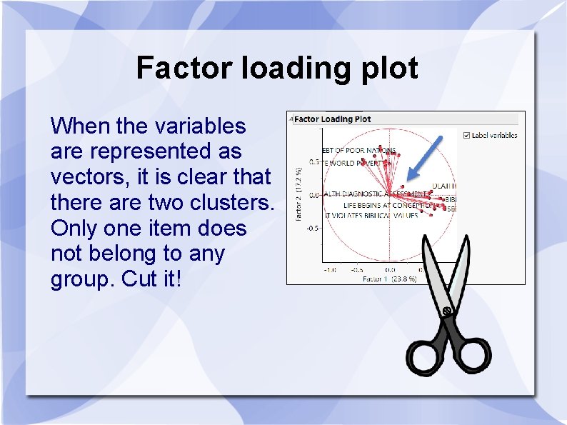 Factor loading plot When the variables are represented as vectors, it is clear that