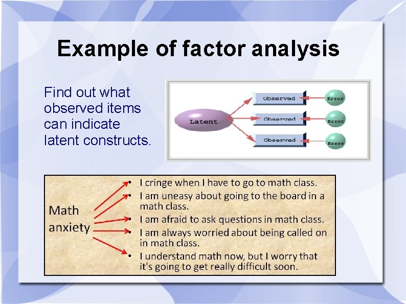 Example of factor analysis Find out what observed items can indicate latent constructs. 