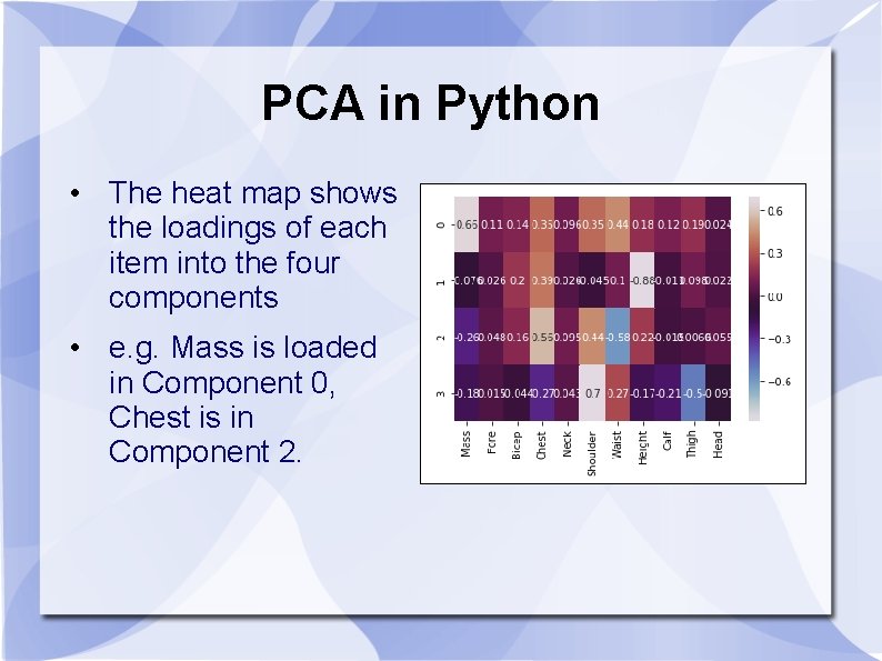 PCA in Python • The heat map shows the loadings of each item into