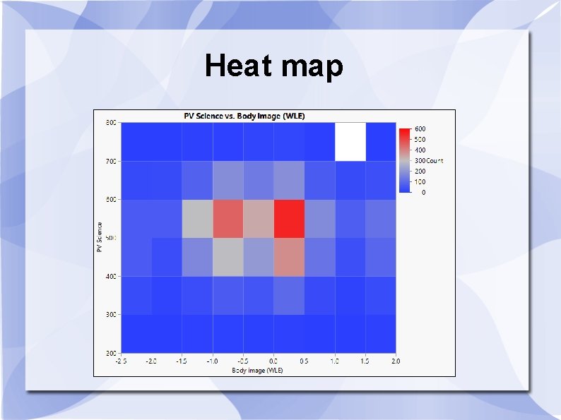 Heat map 