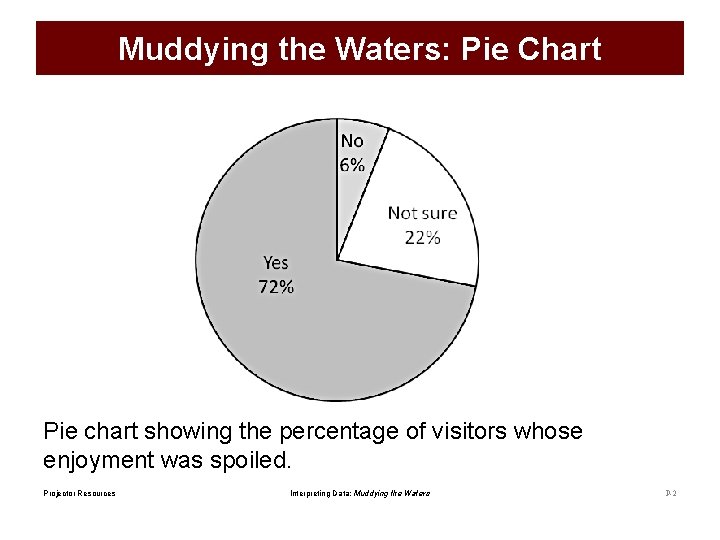 Muddying the Waters: Pie Chart Pie chart showing the percentage of visitors whose enjoyment