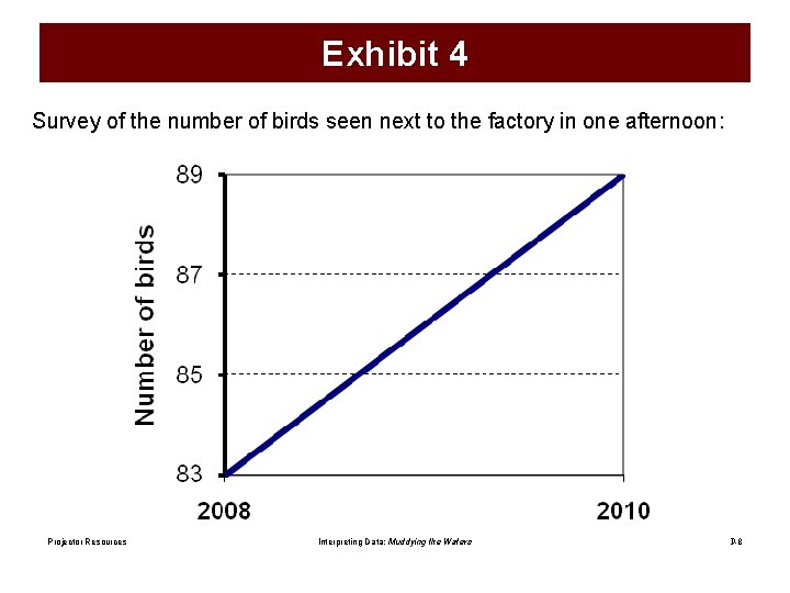 Exhibit 4 Survey of the number of birds seen next to the factory in