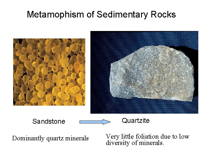 Metamophism of Sedimentary Rocks Sandstone Dominantly quartz minerals Quartzite Very little foliation due to
