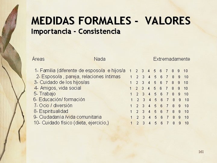 MEDIDAS FORMALES - VALORES Importancia - Consistencia Áreas Nada 1 - Familia (diferente de MEDIDAS FORMALES - VALORES Importancia - Consistencia Áreas Nada 1 - Familia (diferente de
