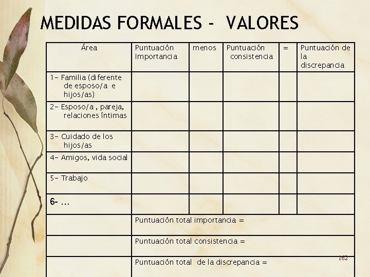 MEDIDAS FORMALES - VALORES Área Puntuación Importancia menos Puntuación consistencia = Puntuación de la MEDIDAS FORMALES - VALORES Área Puntuación Importancia menos Puntuación consistencia = Puntuación de la