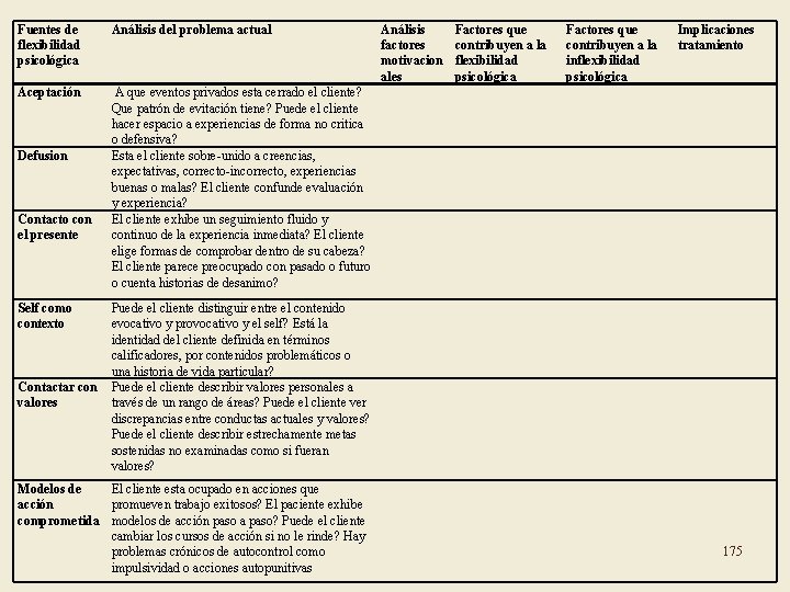Fuentes de flexibilidad psicológica Análisis del problema actual Aceptación A que eventos privados esta Fuentes de flexibilidad psicológica Análisis del problema actual Aceptación A que eventos privados esta