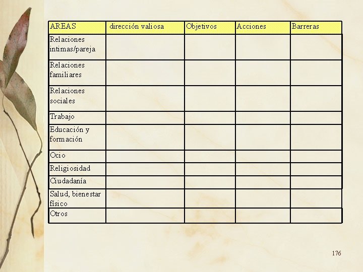 AREAS dirección valiosa Objetivos Acciones Barreras Relaciones intimas/pareja Relaciones familiares Relaciones sociales Trabajo Educación AREAS dirección valiosa Objetivos Acciones Barreras Relaciones intimas/pareja Relaciones familiares Relaciones sociales Trabajo Educación