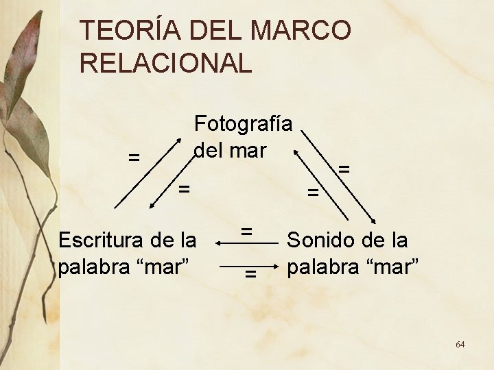 TEORÍA DEL MARCO RELACIONAL Fotografía del mar = = Escritura de la palabra “mar” TEORÍA DEL MARCO RELACIONAL Fotografía del mar = = Escritura de la palabra “mar”