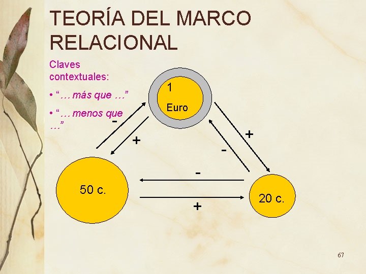 TEORÍA DEL MARCO RELACIONAL Claves contextuales: 1 • “… más que …” Euro • TEORÍA DEL MARCO RELACIONAL Claves contextuales: 1 • “… más que …” Euro •