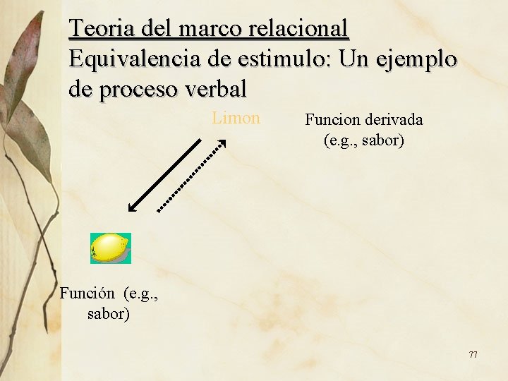 Teoria del marco relacional Equivalencia de estimulo: Un ejemplo de proceso verbal Limon Funcion Teoria del marco relacional Equivalencia de estimulo: Un ejemplo de proceso verbal Limon Funcion