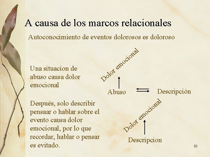 A causa de los marcos relacionales Autoconocimiento de eventos dolorosos es doloroso l Una A causa de los marcos relacionales Autoconocimiento de eventos dolorosos es doloroso l Una