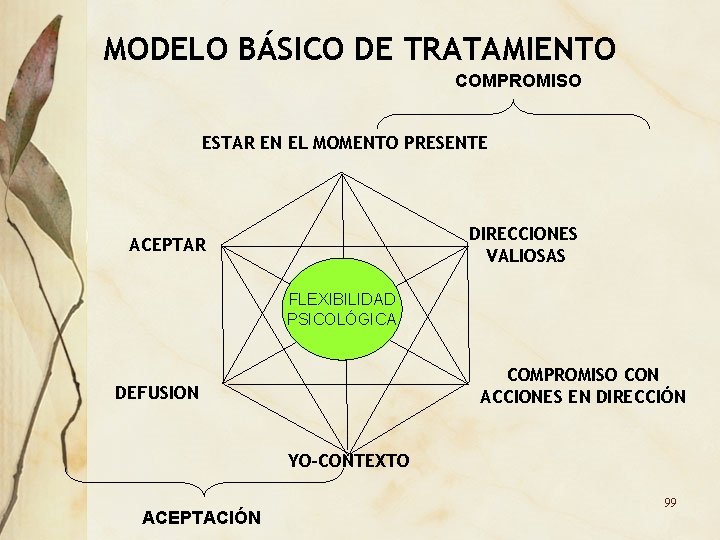 MODELO BÁSICO DE TRATAMIENTO COMPROMISO ESTAR EN EL MOMENTO PRESENTE DIRECCIONES VALIOSAS ACEPTAR FLEXIBILIDAD MODELO BÁSICO DE TRATAMIENTO COMPROMISO ESTAR EN EL MOMENTO PRESENTE DIRECCIONES VALIOSAS ACEPTAR FLEXIBILIDAD