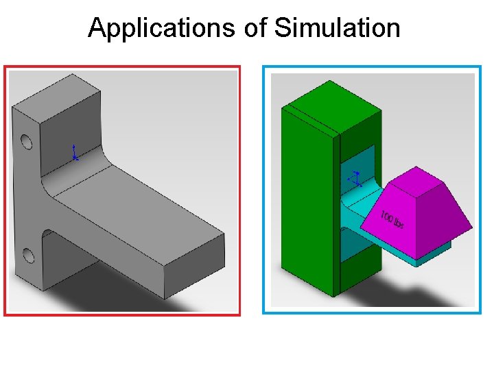 Applications of Simulation 