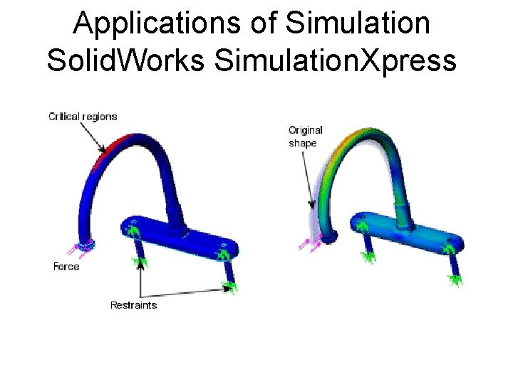 Applications of Simulation Solid. Works Simulation. Xpress 