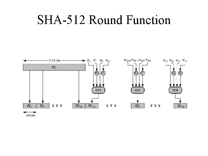 SHA-512 Round Function 